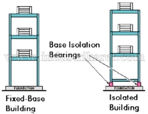 Elastomeric Bearing Pad | Base Isolation Bearing
